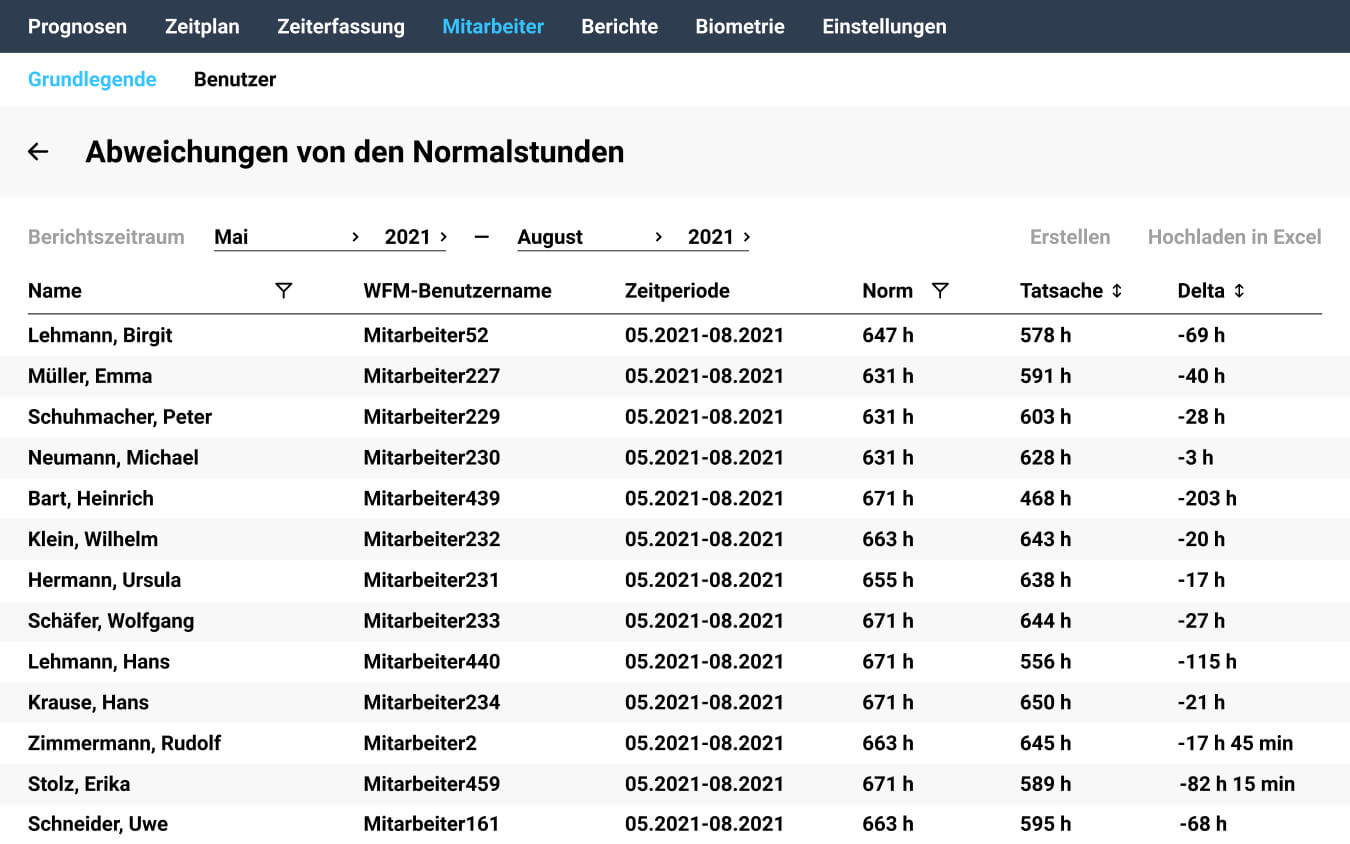 Normalstuden